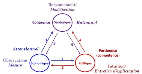 organe mots fléchés|section 1ere : l’entreprise est système organisé.